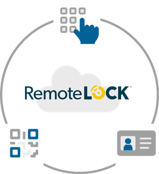 RemoteLOCK,pin,QRcode,ICcard