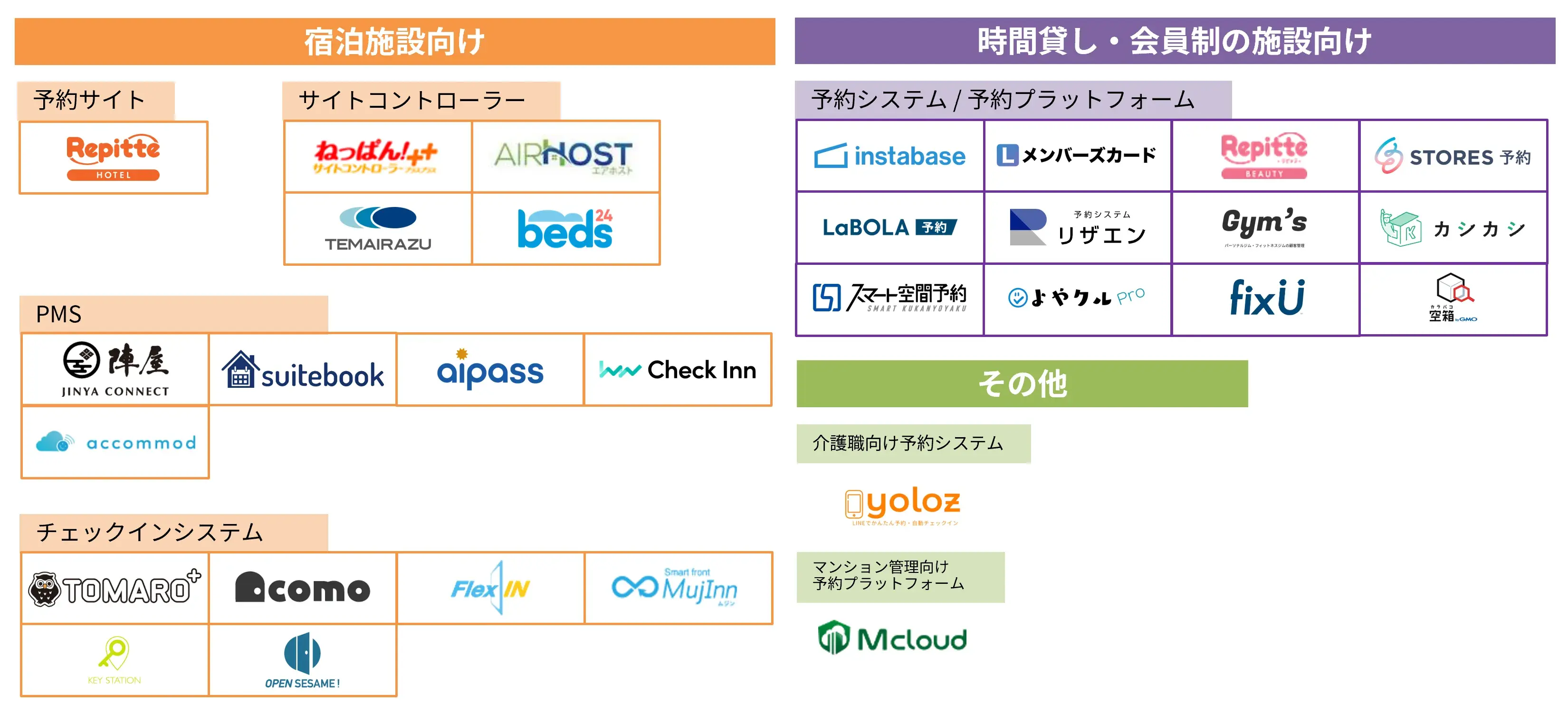 SADIOT ROOM対応システム一覧