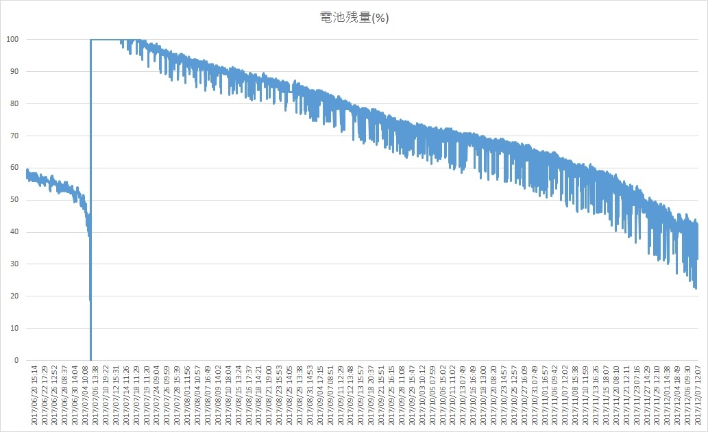 battery-fukuoka1.jpg